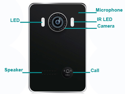 IP Doorphone